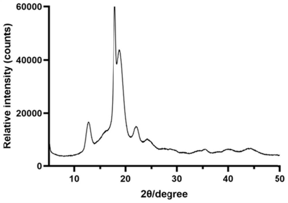 Intravenous injection drug-loading targeting nano-carrier for RA (Rheumatoid Arthritis) and preparation method of drug-loading targeting nano-carrier