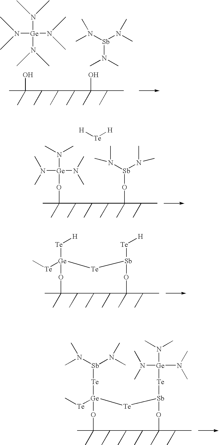 Tellurium (Te) Precursors for Making Phase Change Memory Materials