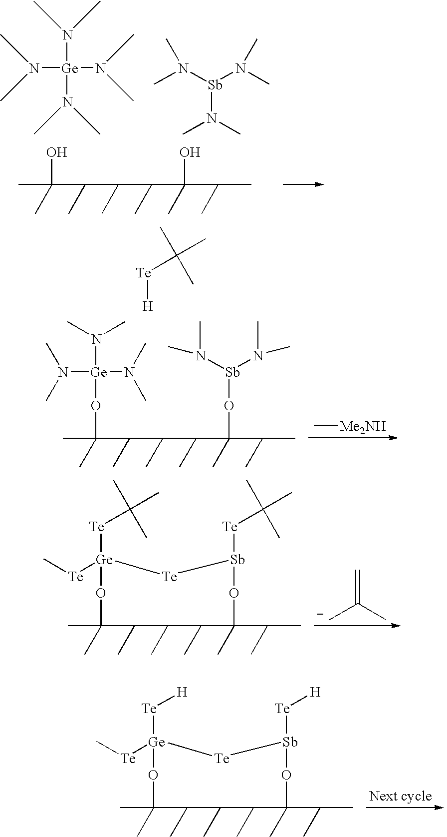 Tellurium (Te) Precursors for Making Phase Change Memory Materials