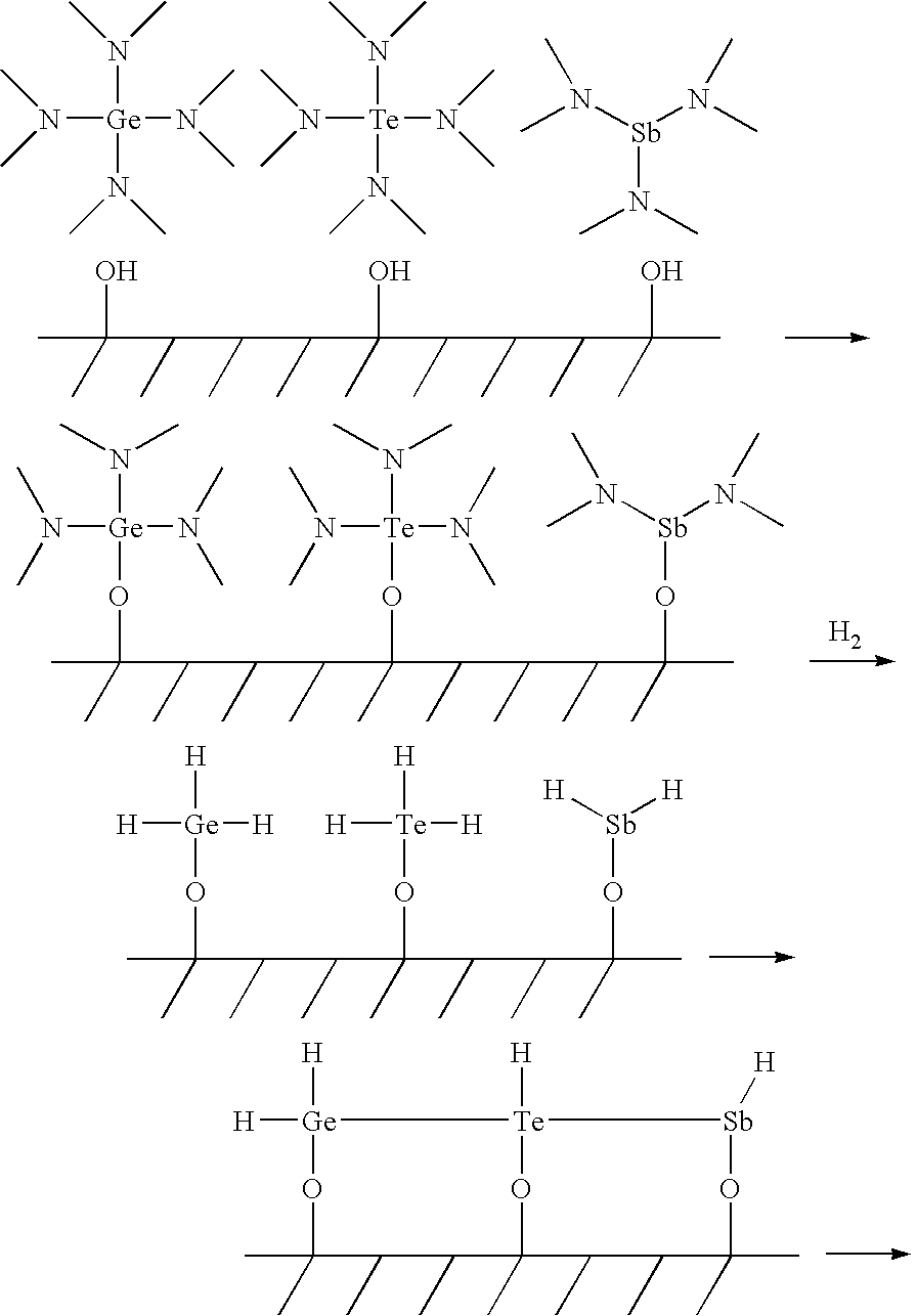 Tellurium (Te) Precursors for Making Phase Change Memory Materials