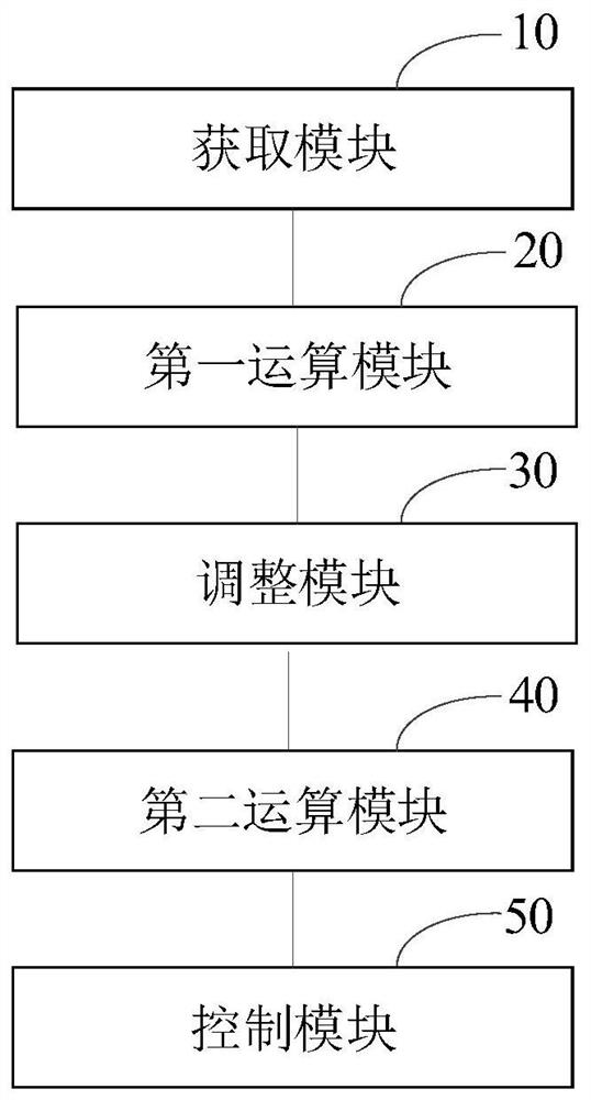 Motor control method and device, motor and power tool