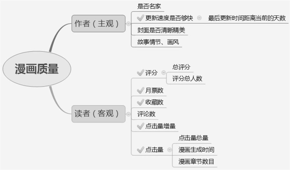 A method, device and storage medium for evaluating the quality of electronic resources