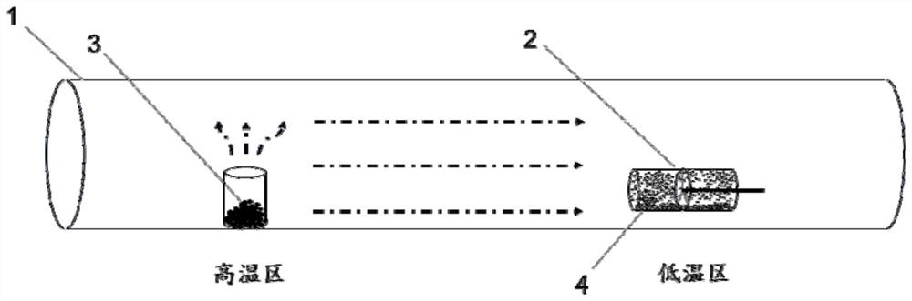 Preparation method of sulfur composite positive electrode material and all-solid-state lithium-sulfur battery