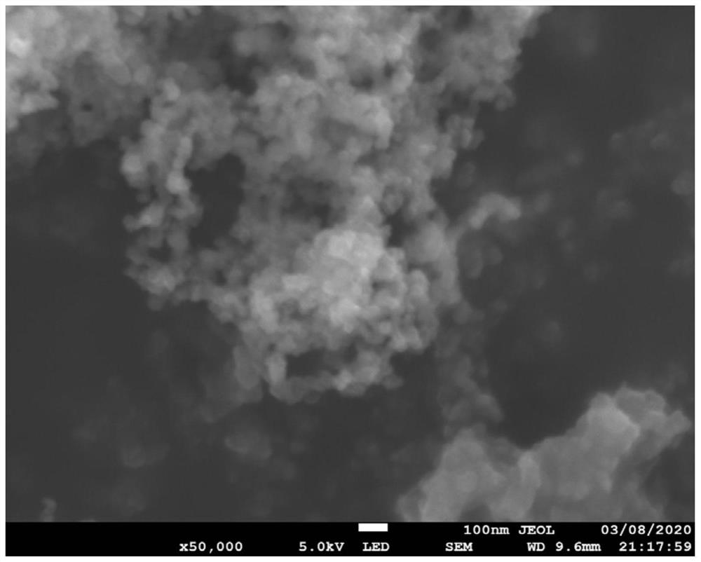 Preparation method of sulfur composite positive electrode material and all-solid-state lithium-sulfur battery