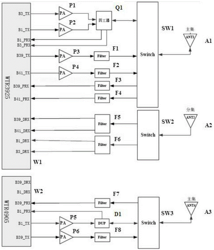 Mobile terminal radio frequency front-end and mobile terminal