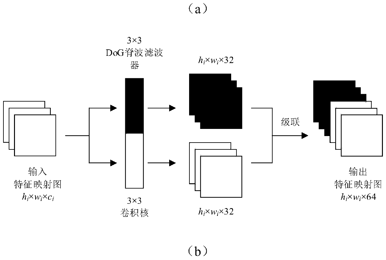 Optical remote sensing image target detection method based on geometric structure double-path convolutional network