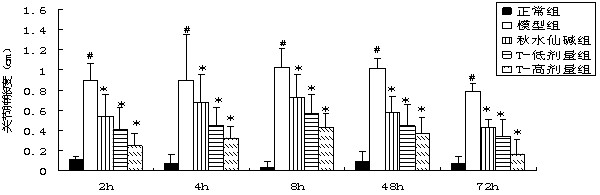 Traditional Chinese medicinal preparation for treating gout and preparation method thereof