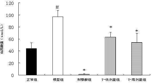 Traditional Chinese medicinal preparation for treating gout and preparation method thereof