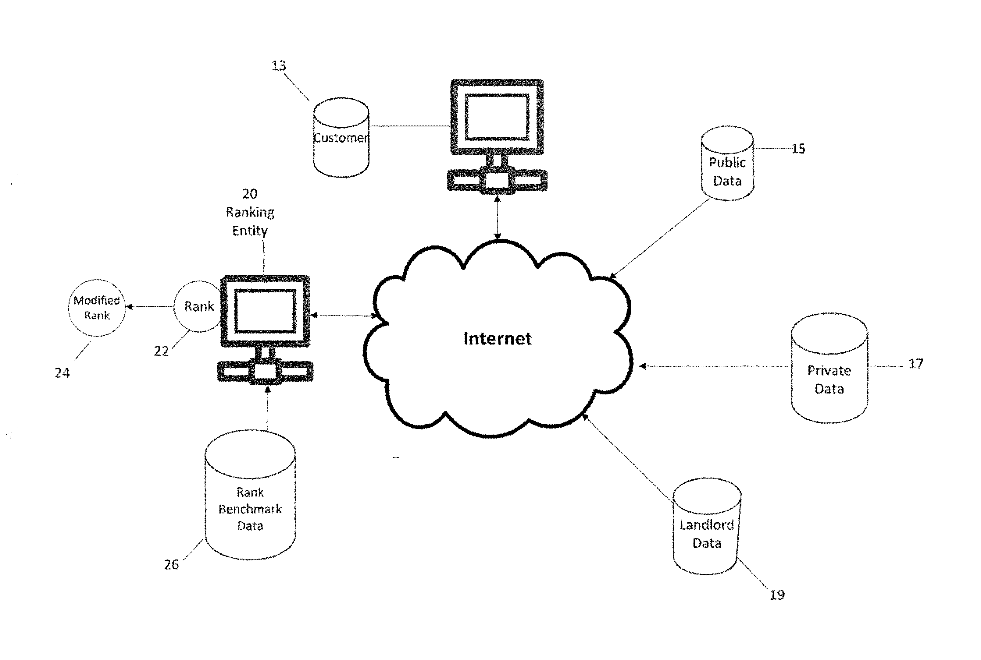 Method for weighting a credit score and display of business score