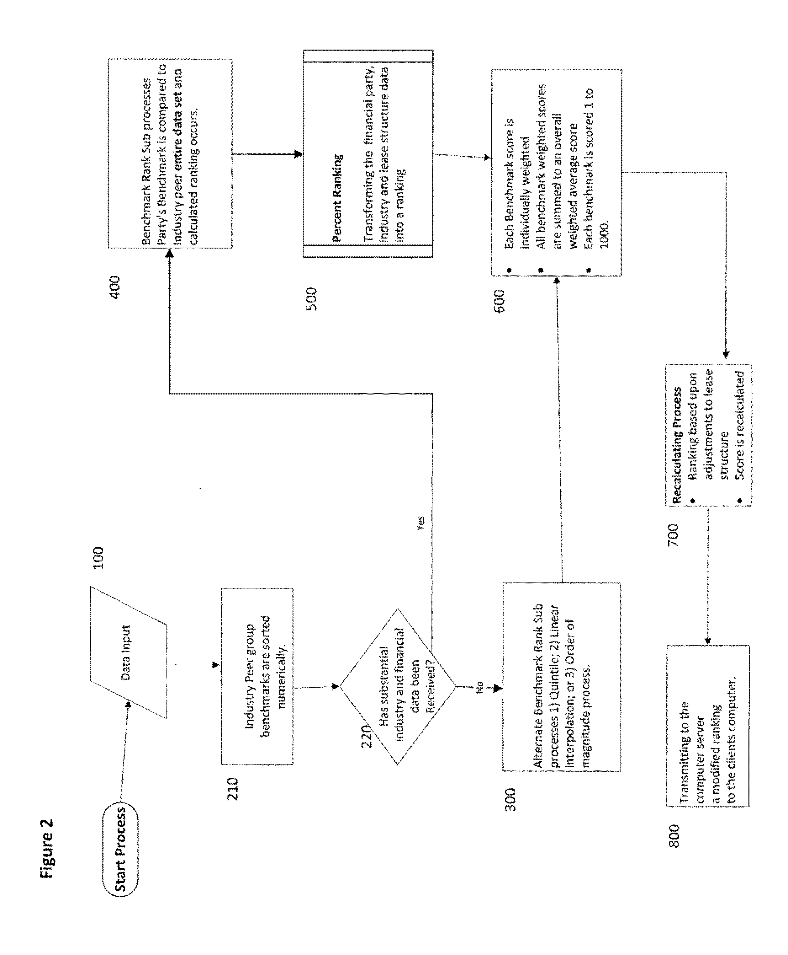 Method for weighting a credit score and display of business score