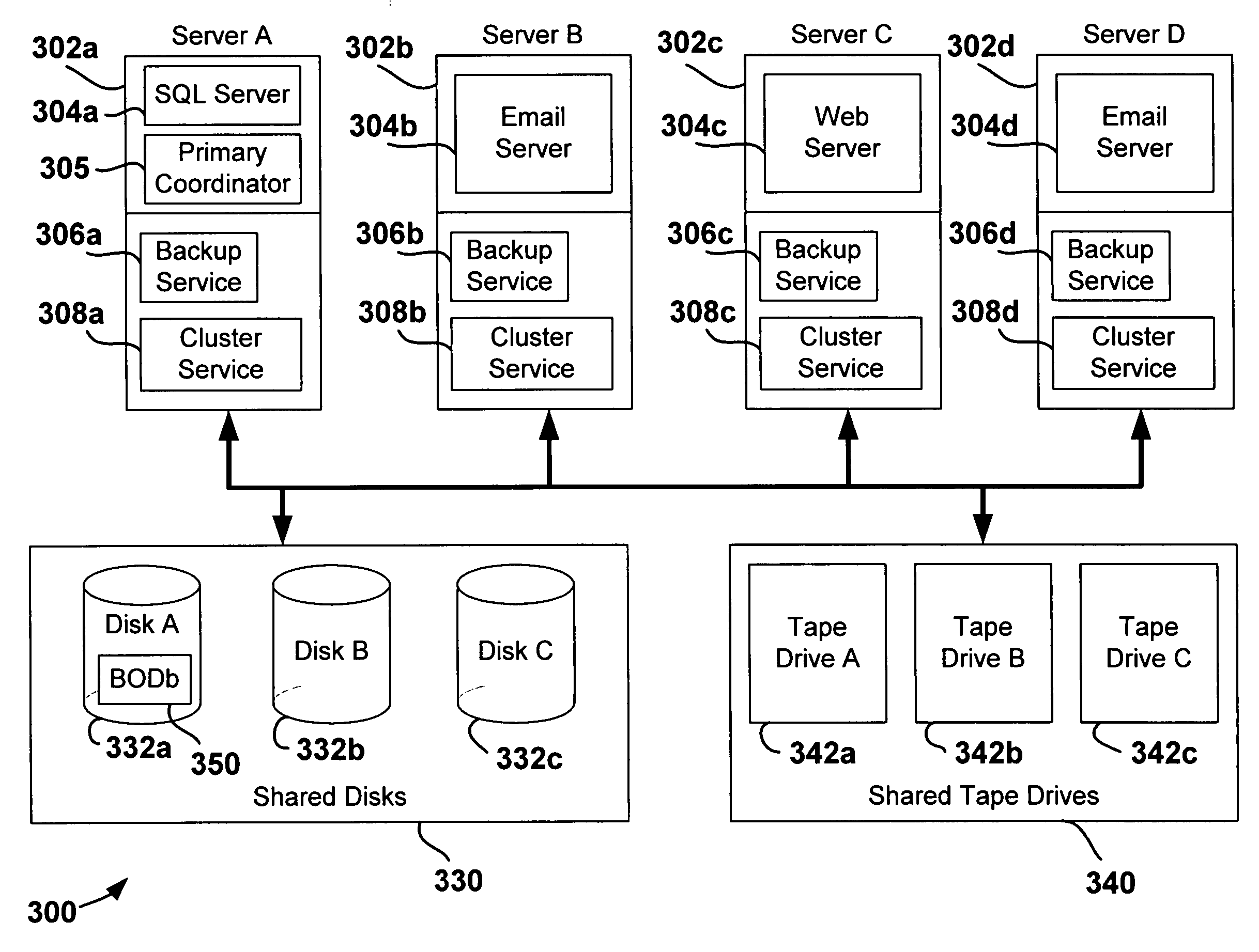 Distributed failover aware storage area network backup of application data in an active-N high availability cluster