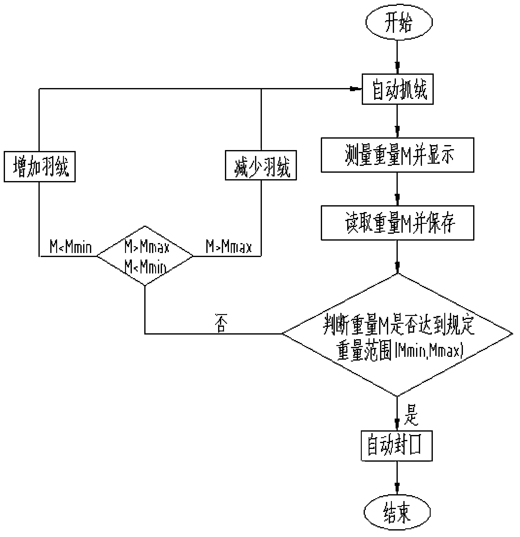 Automatic down filling method and automatic down filling equipment