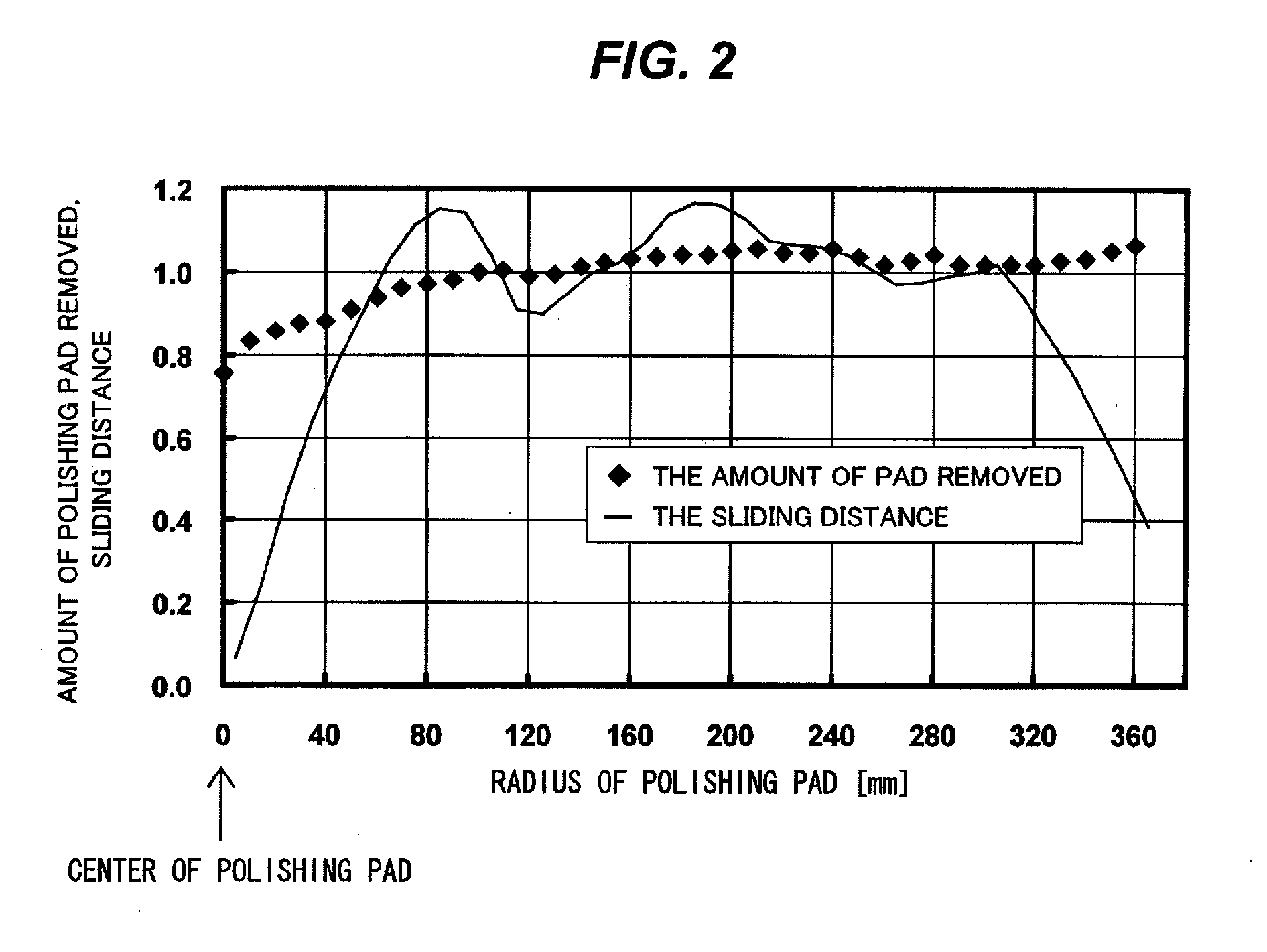 Dressing method, method of determining dressing conditions, program for determining dressing conditions, and polishing apparatus