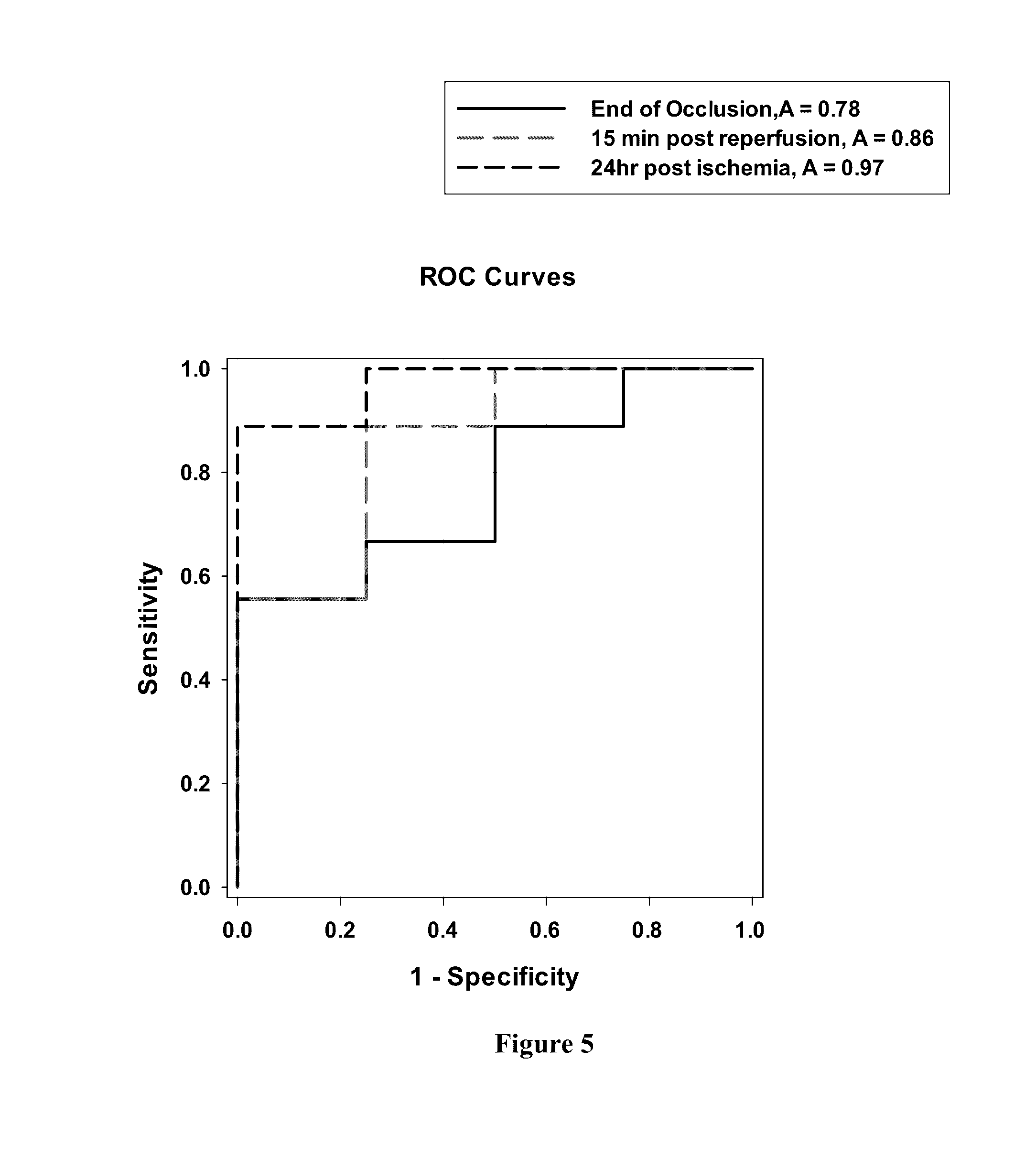 Methods and systems for prognosis and diagnosis of brain damage