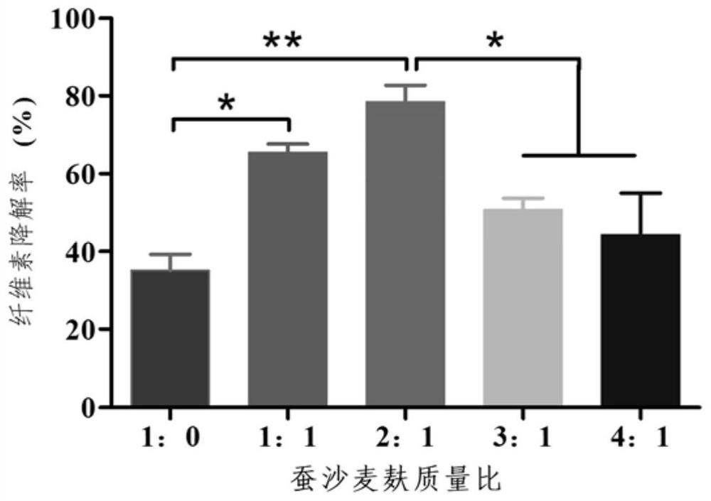 Method for biologically converting silkworm excrement waste by utilizing fly maggots, and application of product of method