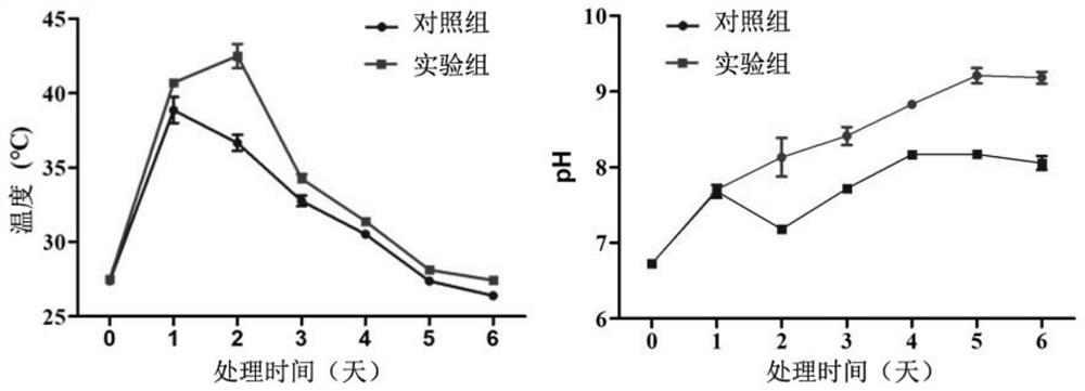 Method for biologically converting silkworm excrement waste by utilizing fly maggots, and application of product of method