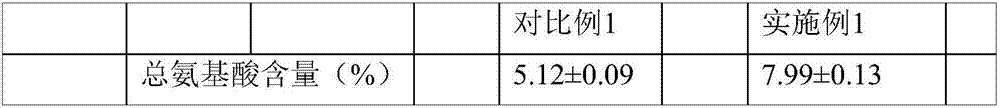 Method for preparing high amino acid, high polyphenol and high aroma instant tea powder by using low-quality tea tree old leaves