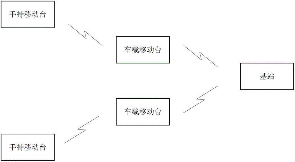 Method for realizing relay communication in cluster mobile communication system