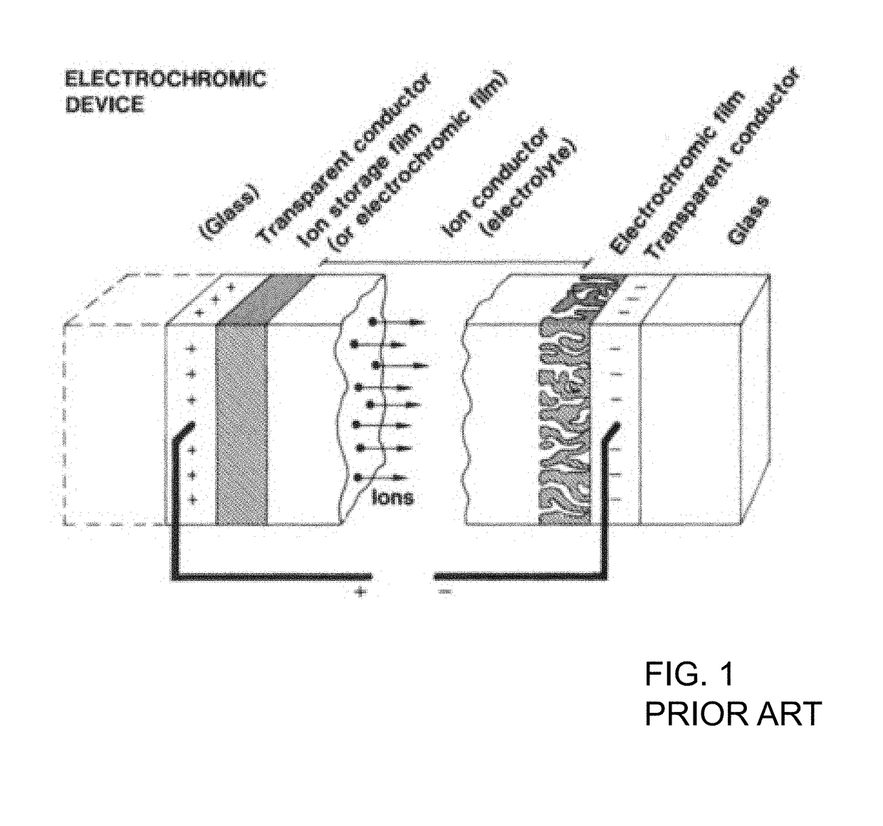 Heat-resistant electrolyte materials and electrochromic devices including them