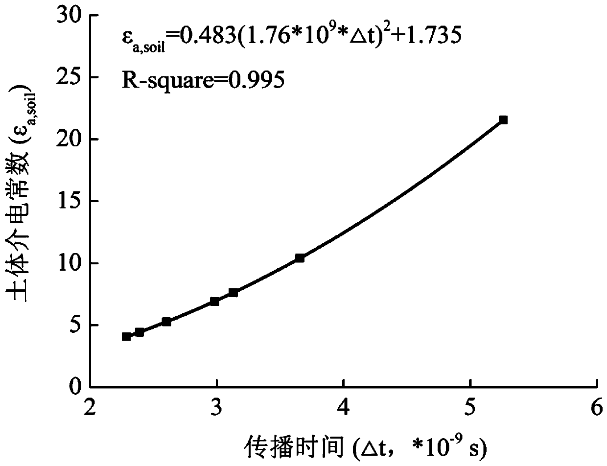 A test instrument for unfrozen water content of frozen soil with controllable stress state