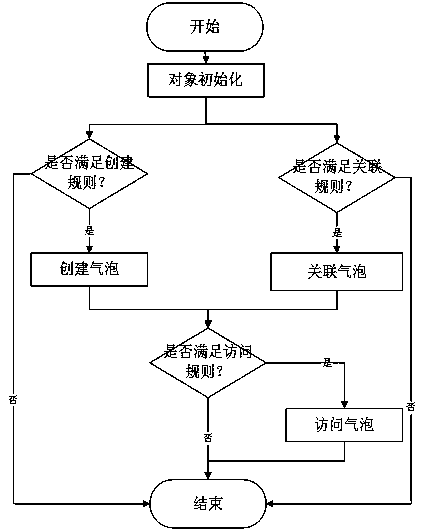 Internet of Things multi-source cross composite authentication method based on block chain