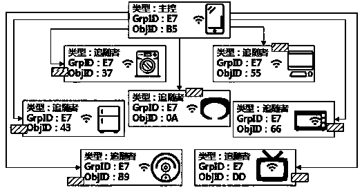 Internet of Things multi-source cross composite authentication method based on block chain