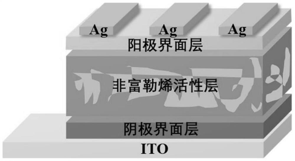 A kind of preparation method of n-type triazine naphthalimide cof conjugated polymer cathode interface layer