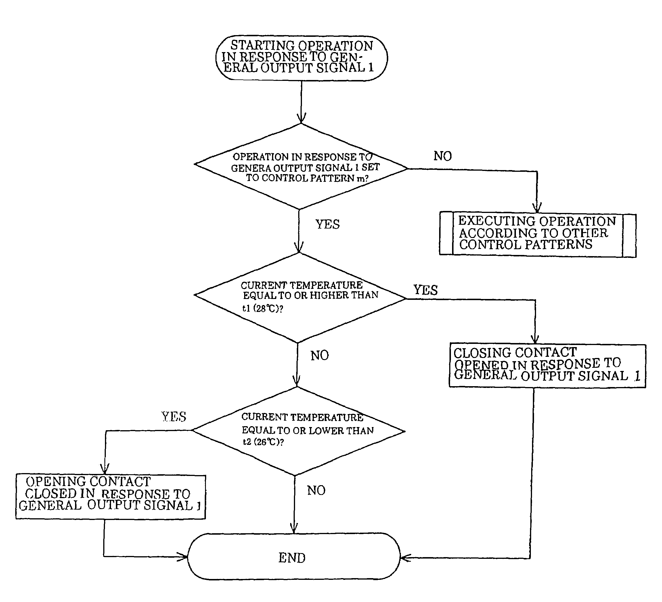 Control system with communication function and facility control system