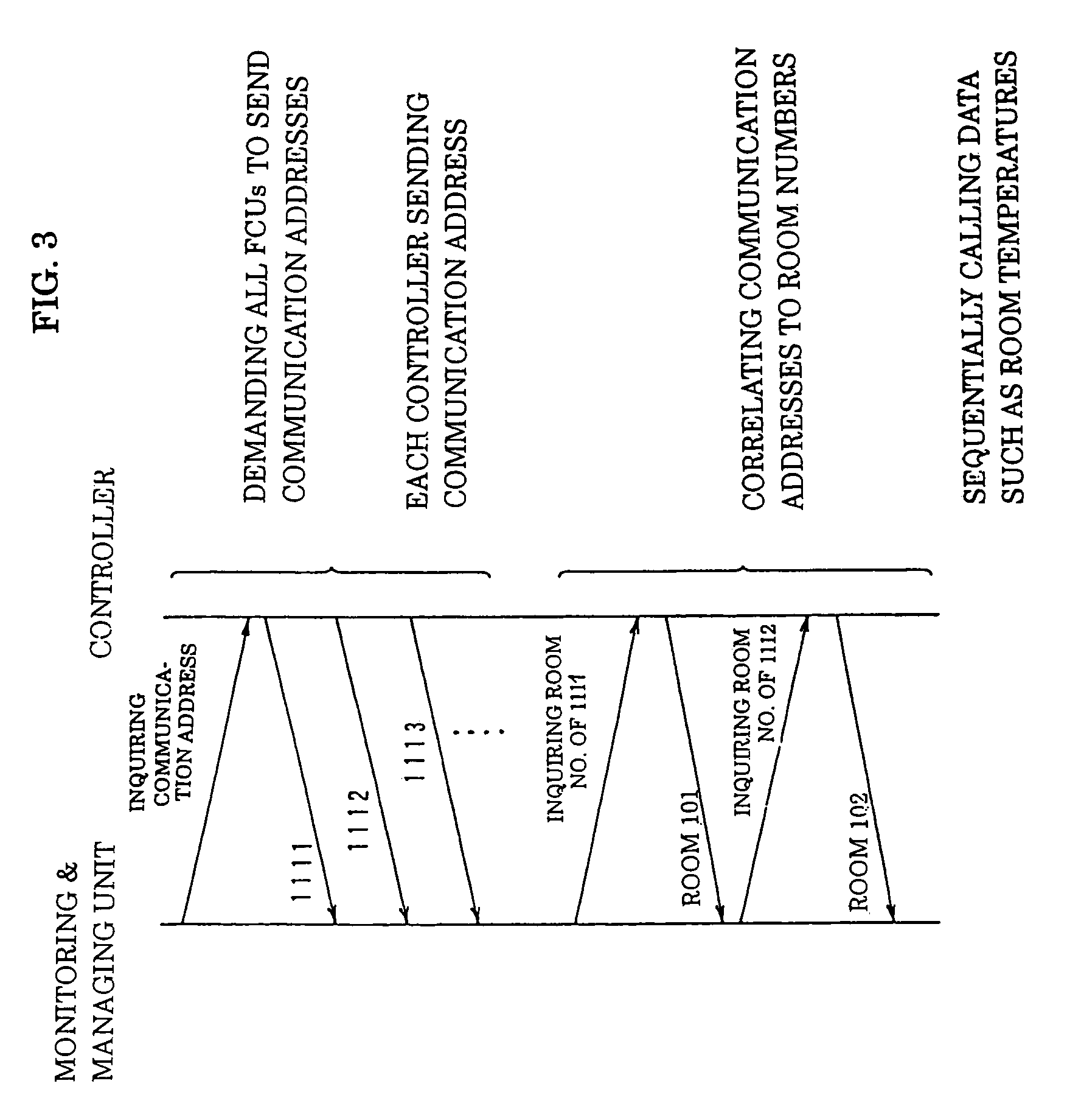 Control system with communication function and facility control system