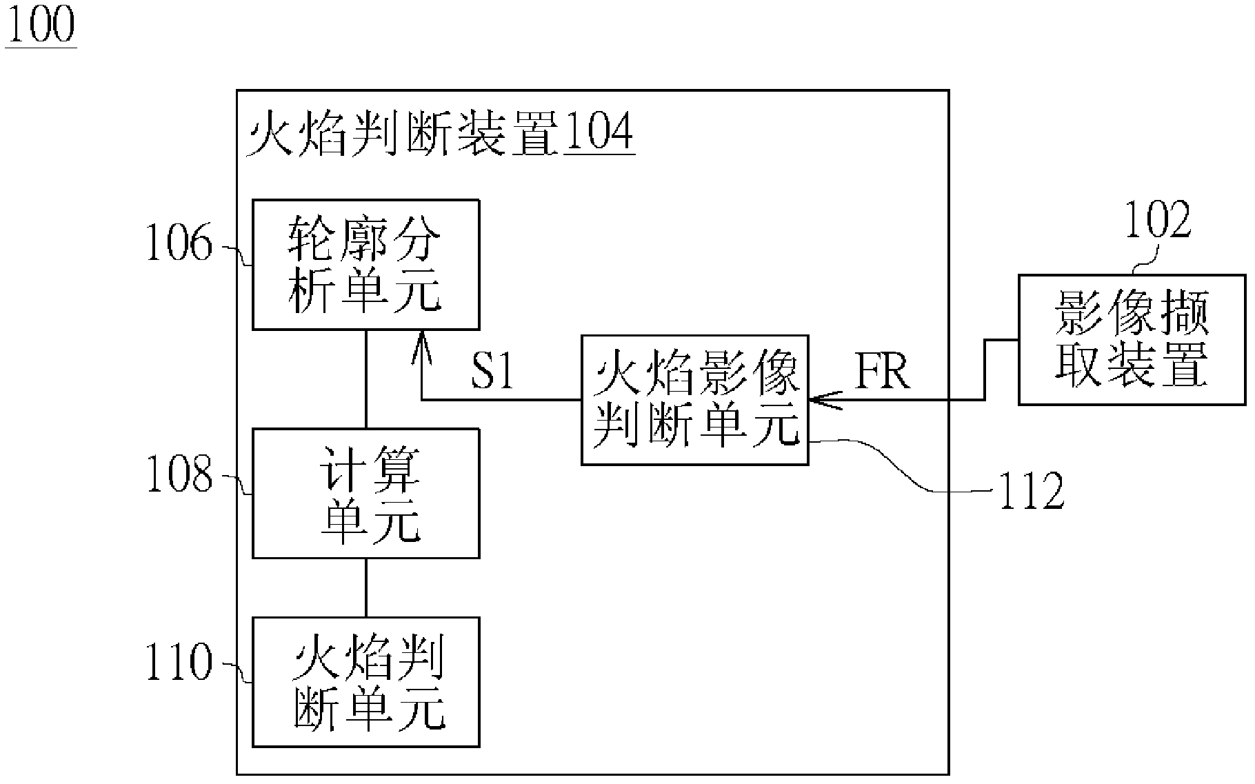 Determining method for fire, determining system for fire using the same and determining device for fire using the same