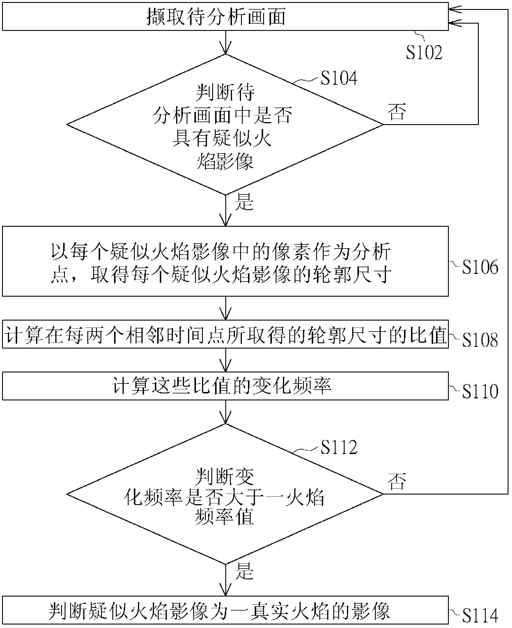 Determining method for fire, determining system for fire using the same and determining device for fire using the same