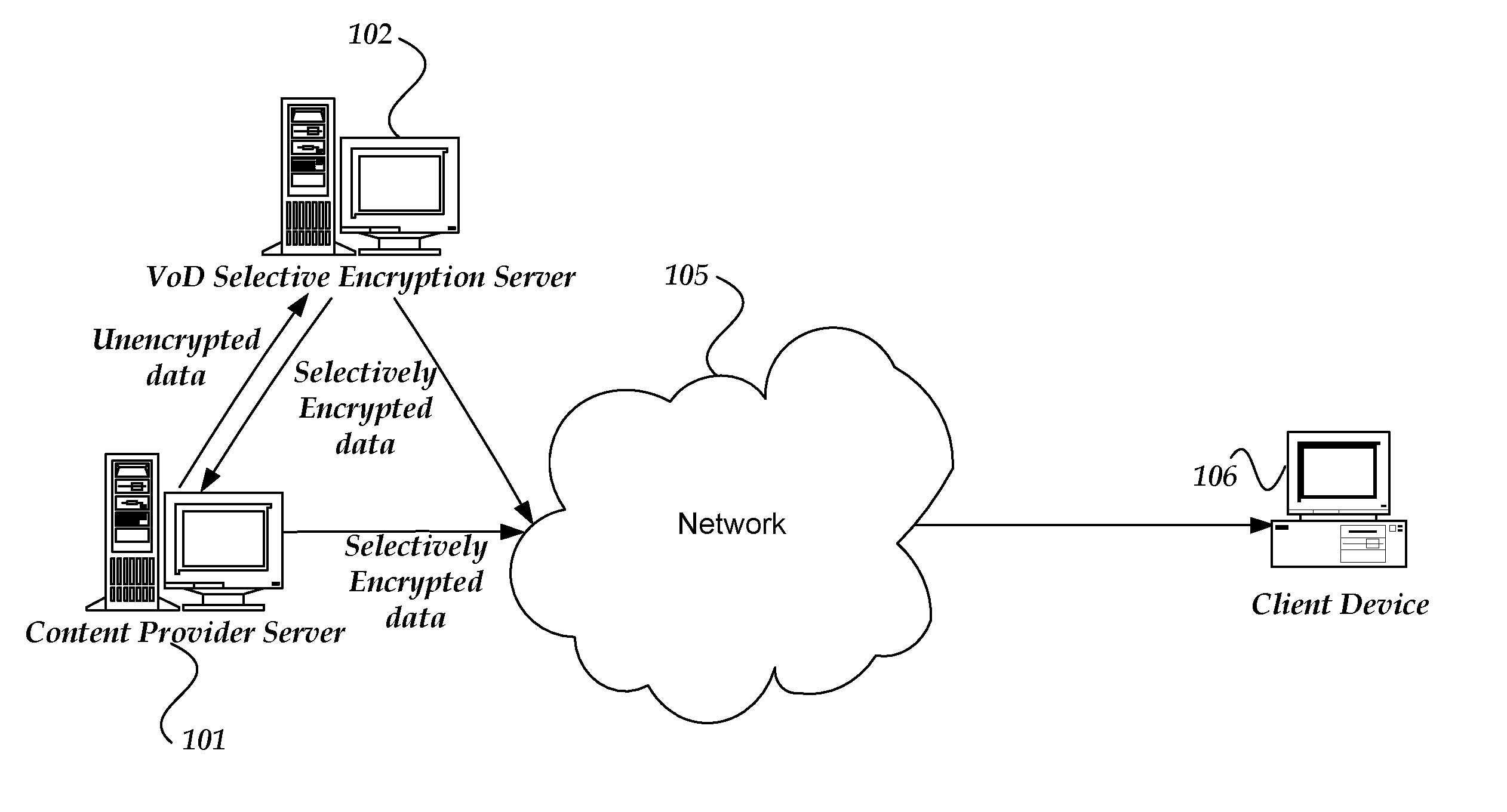 Selective and persistent application level encrytion for video provided to a client