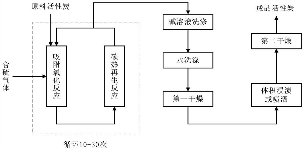 Activated carbon and preparation method thereof, and application of activated carbon in desulfurization