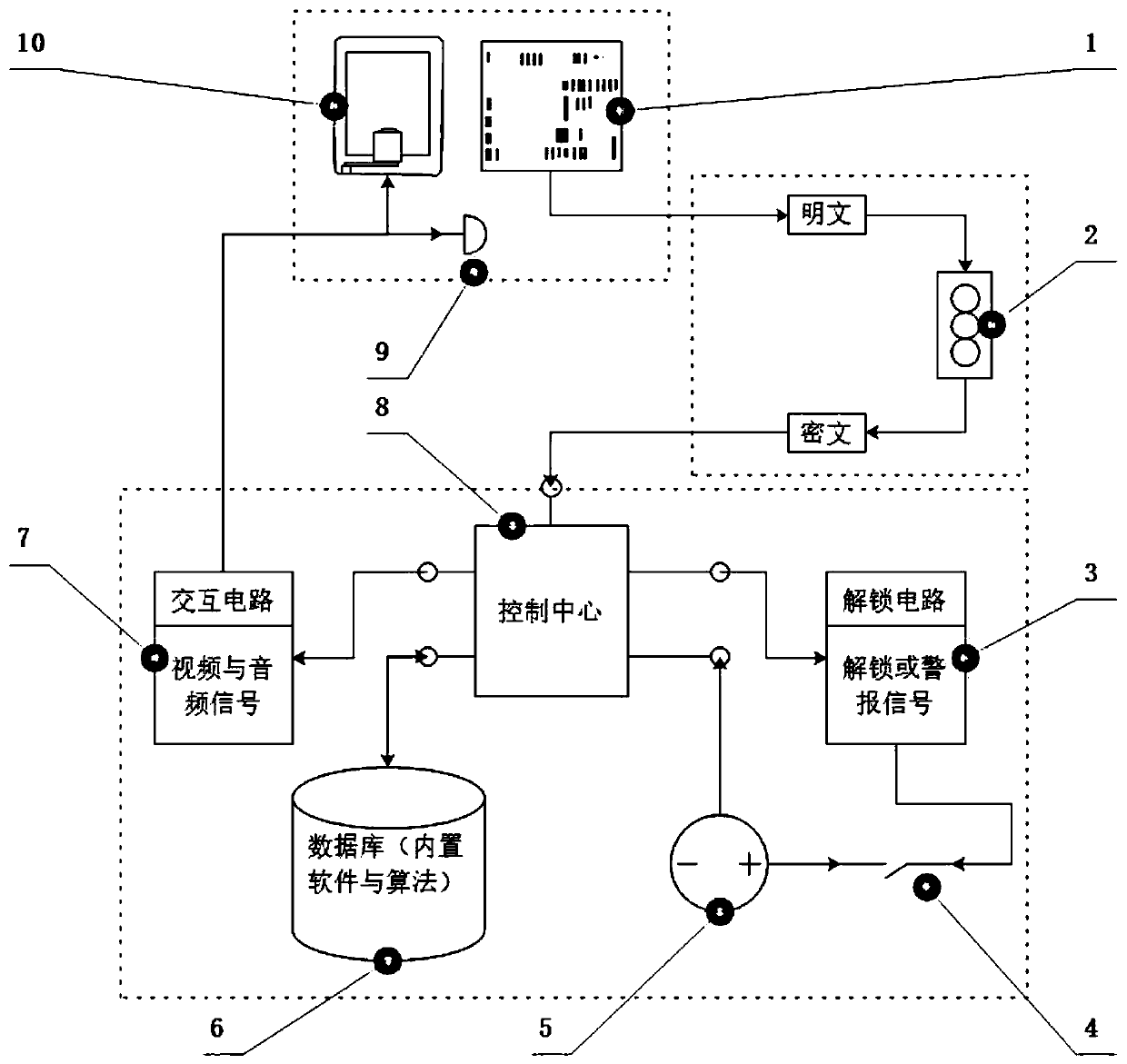 Photoelectricity coded lock system and control method