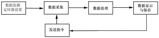 A method for on-line monitoring and evaluation of cathodic protection