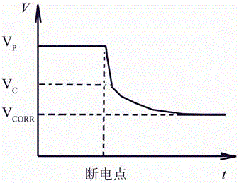 A method for on-line monitoring and evaluation of cathodic protection