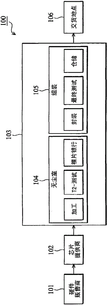 Methods and systems for dynamic inventory control