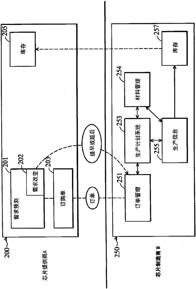 Methods and systems for dynamic inventory control