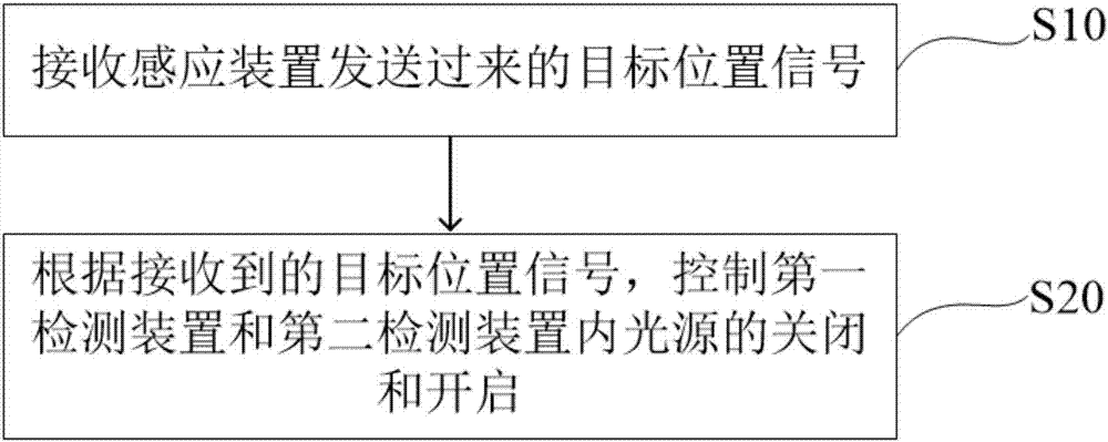 Optical inspection apparatus and optical inspection method