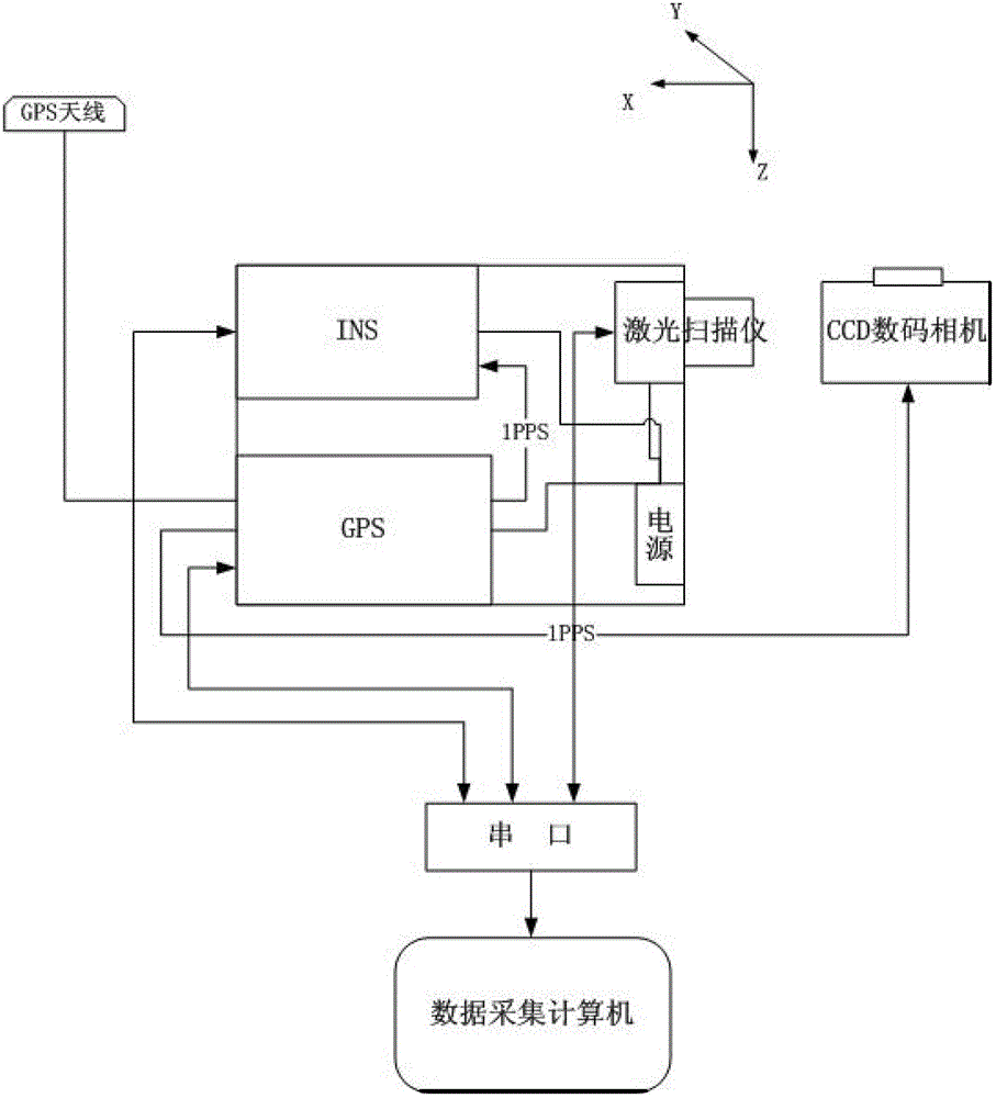 Light and small three-dimensional laser scanning measurement system and method