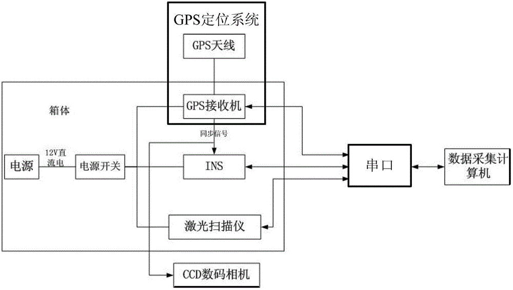 Light and small three-dimensional laser scanning measurement system and method