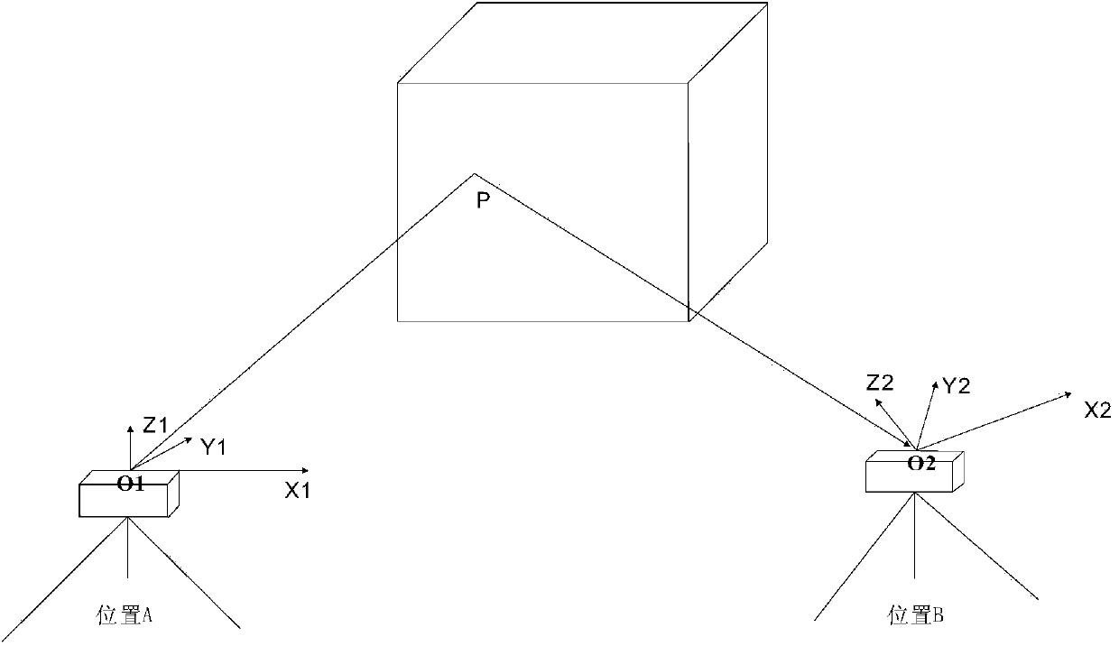 Ground three-dimensional laser point cloud based method for realizing automatic extraction of geologic body occurrence