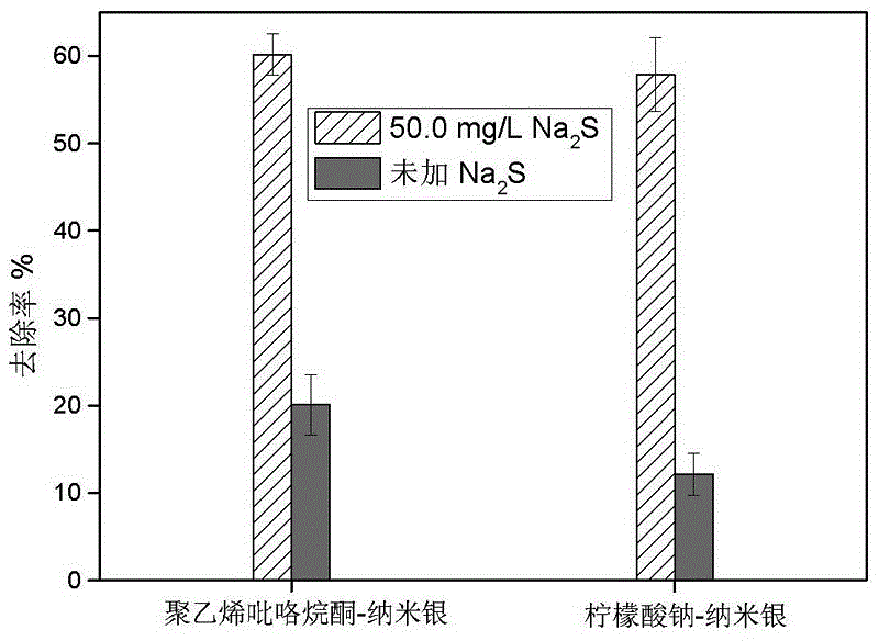 Method for removing nano-silver in water