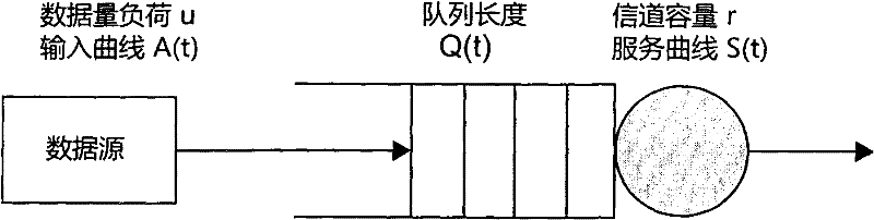 Method for wireless device to estimate end-to-end delay probability characteristic in multi-hop wireless network