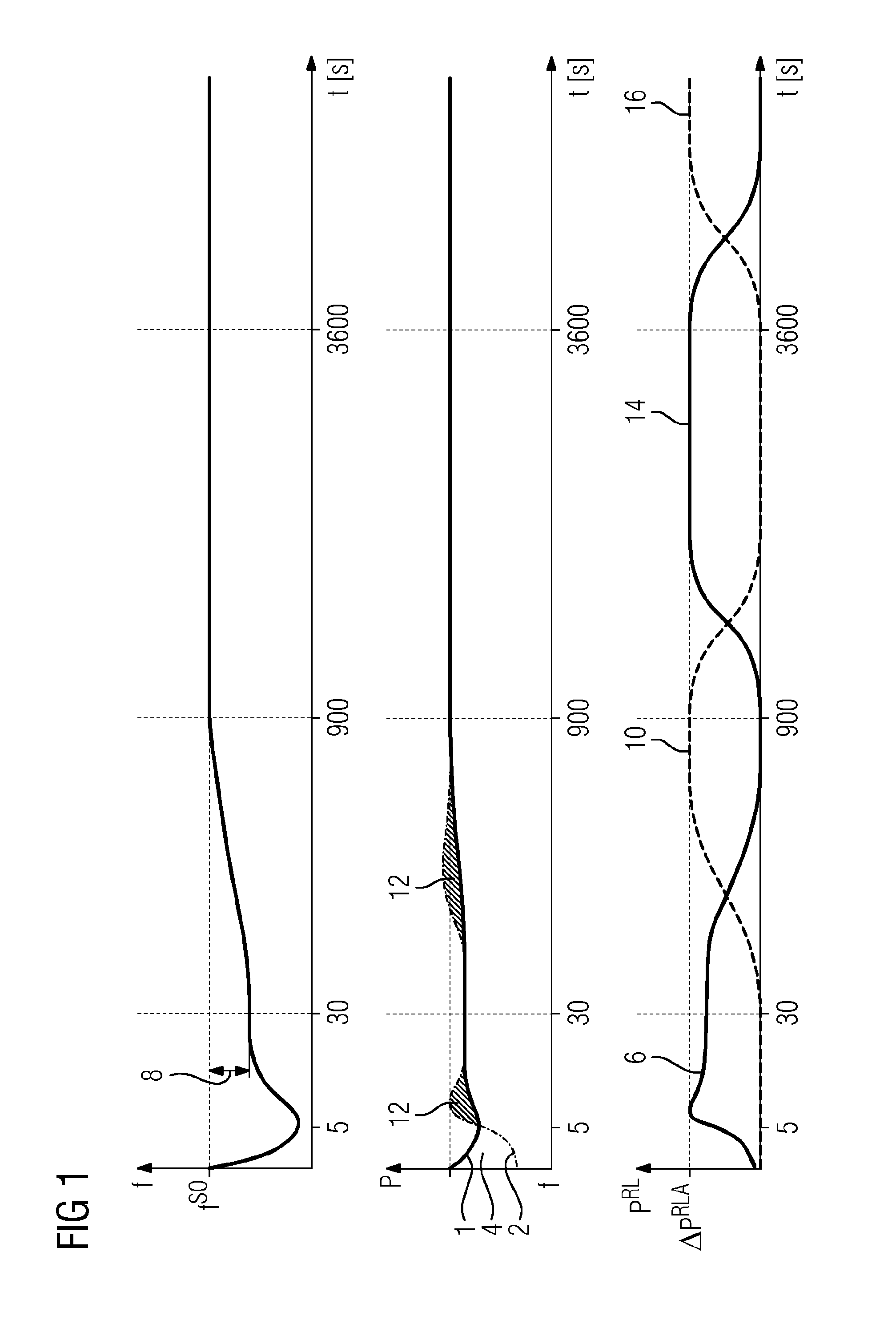 Method for operating a steam turbine plant