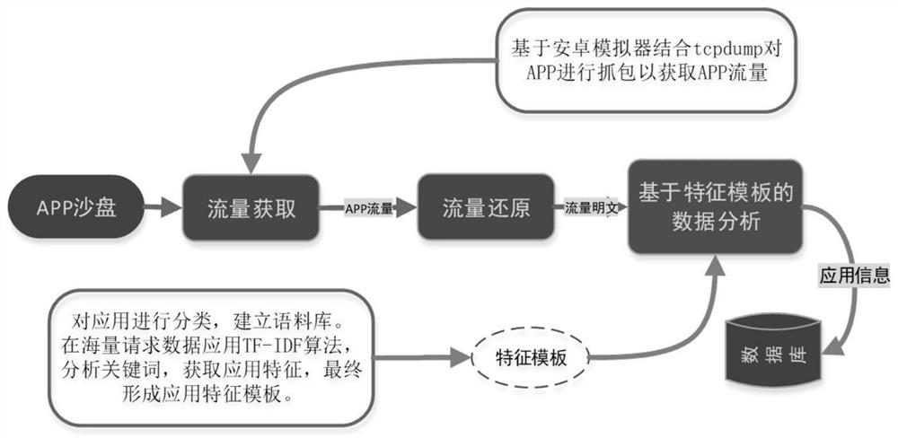 Method and system for determining APP responsibility subject