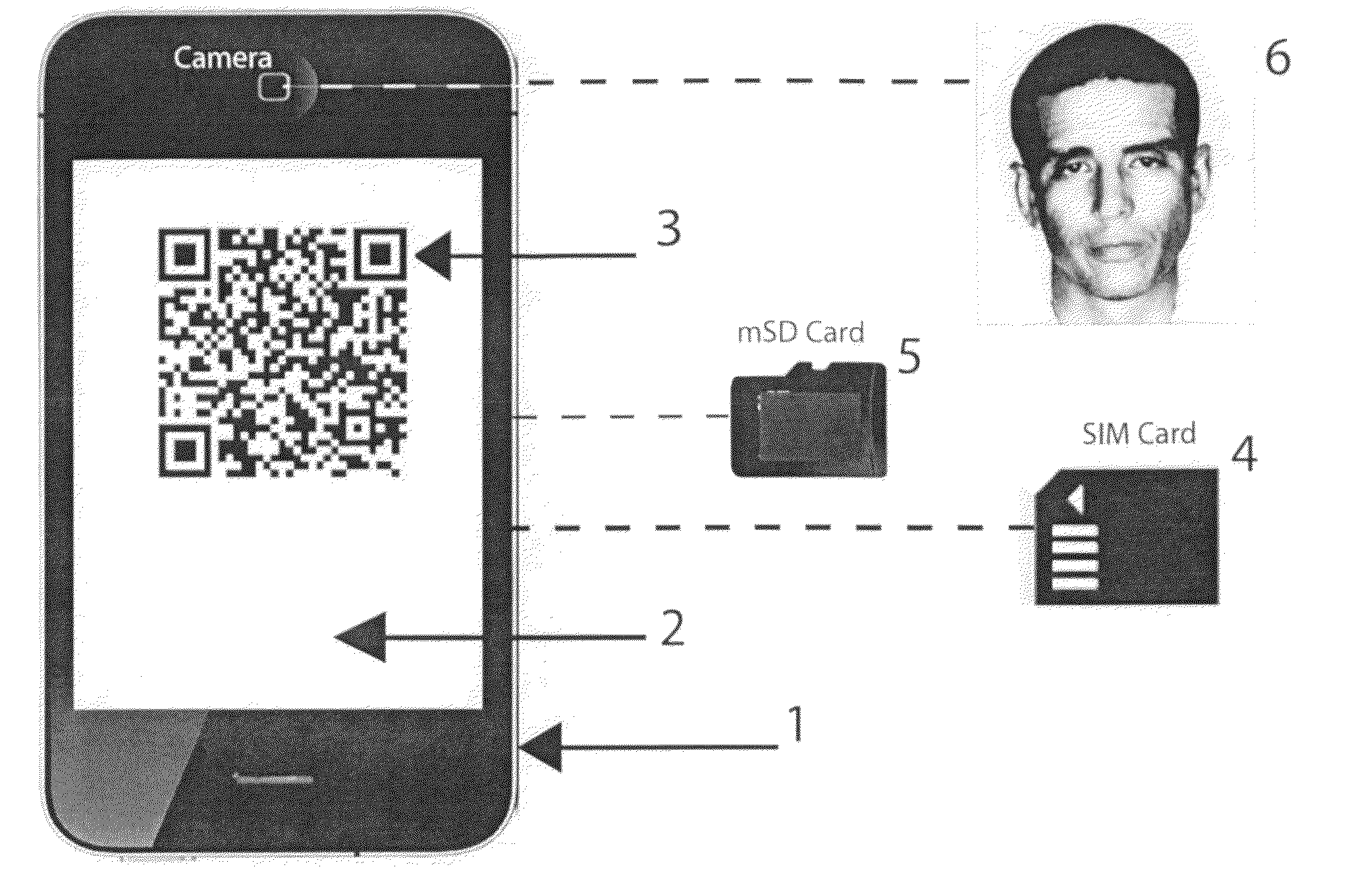 Secure two dimensional bar codes for authentication