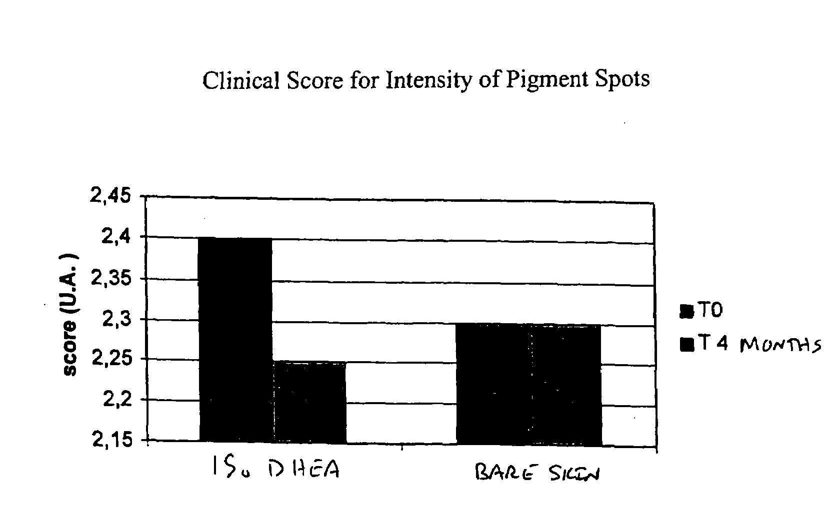 Use of dhea or precursors or metabolic derivatives thereof as a depigmenting agent