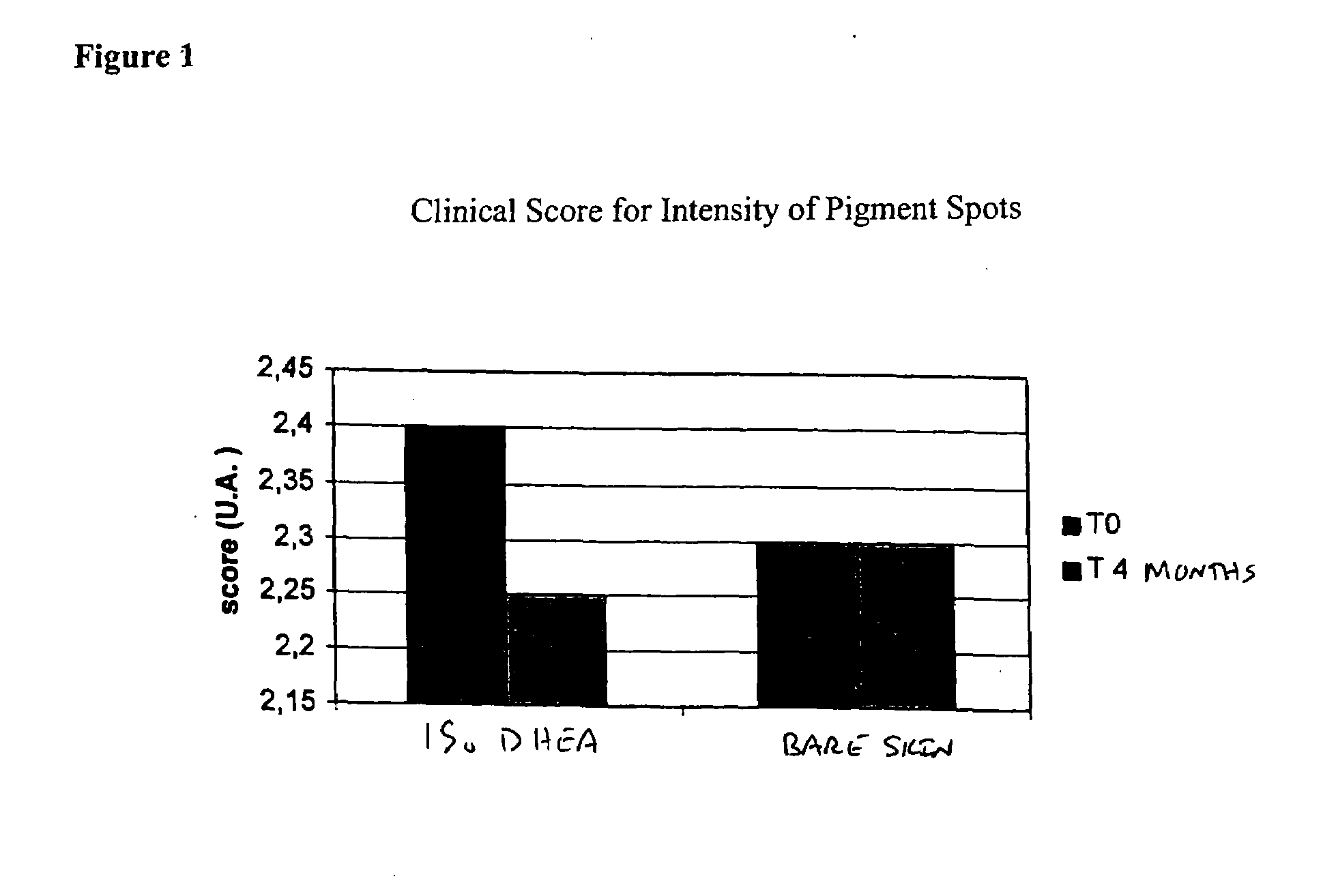 Use of dhea or precursors or metabolic derivatives thereof as a depigmenting agent