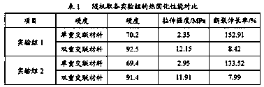 Castor oil-based double-crosslinkable reactive resin monomer and preparation method thereof